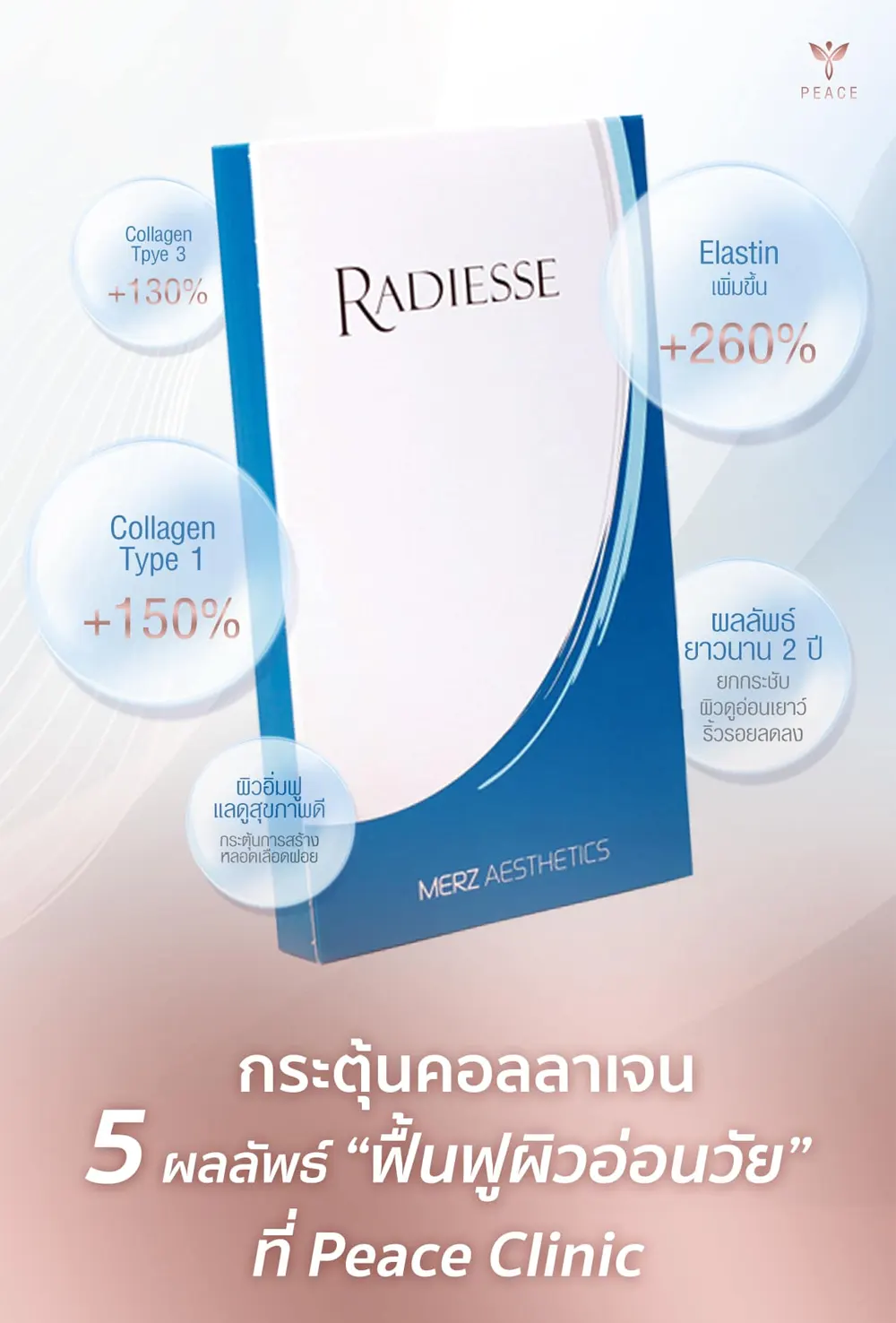 Radiesse ช่วยอะไรบ้าง ?