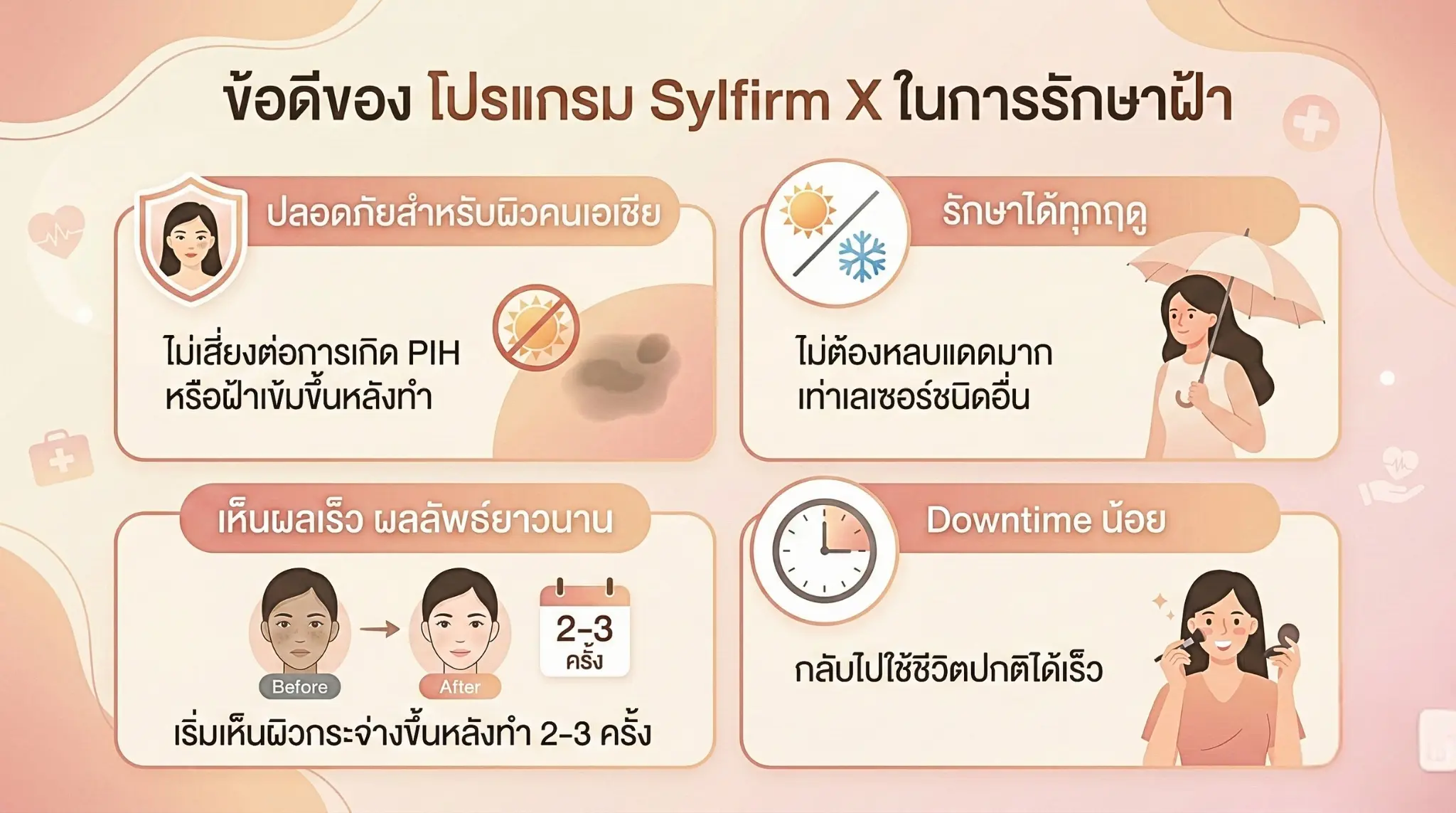 ข้อดีของ โปรแกรม Sylfirm X ในการรักษาฝ้า
