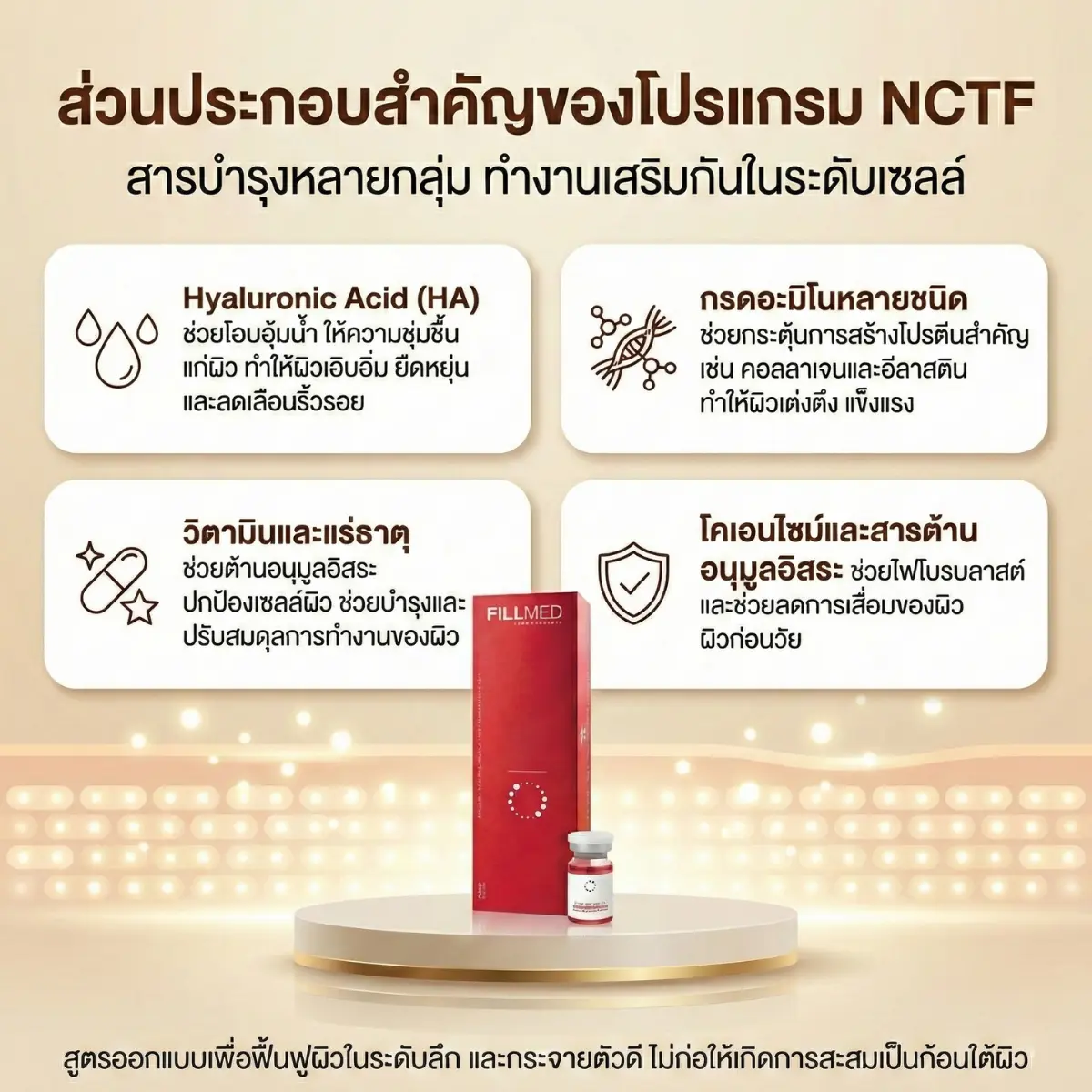 โปรแกรม NCTF ช่วยดูแลปัญหาผิวด้านใดบ้าง?